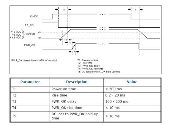 400W Output 12V DC Input PICO PSU ATX 24PIN Power Supply Module Mini ITX Straight-plug Support Graphic Card